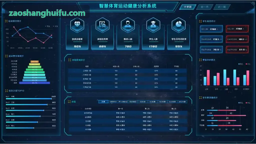 中国·尊时凯龙(有限公司)-官方网站中考体育政策解读